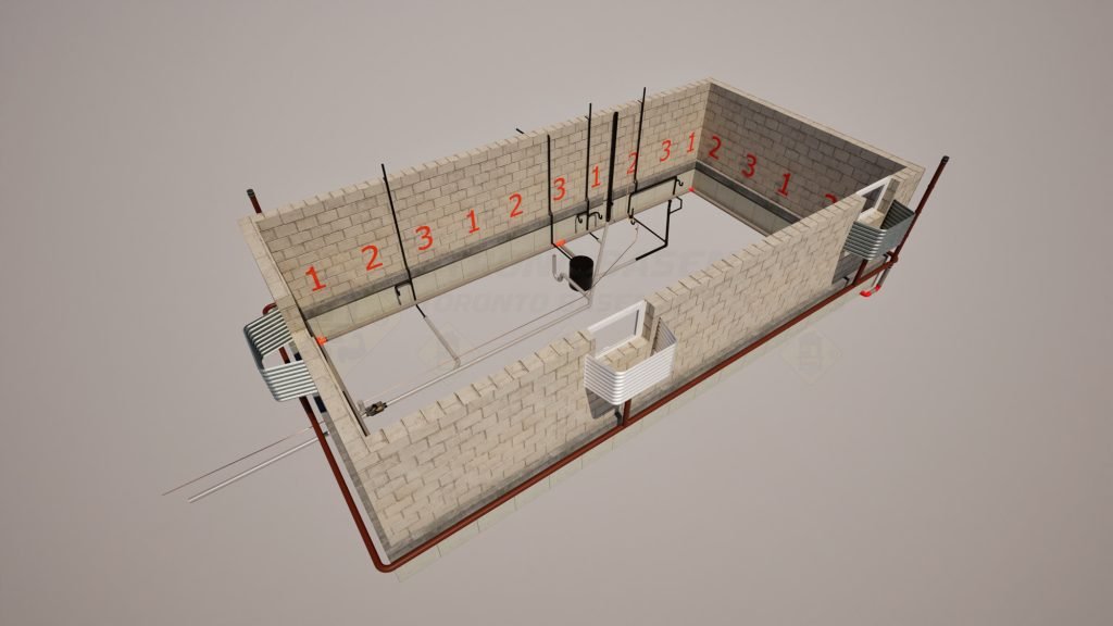 3D diagram of a complete basement lowering project in Toronto, showing the 1-2-3 underpinning sequence marked on the walls. The model highlights the integrated sanitary drainage system, water service upgrade, sump pump rough-in, and window wells.